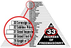 Freemasonry Pyramid